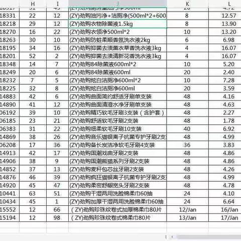 日化区自有品牌陈列图片