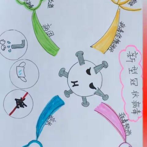 《共抗疫情，我们在行动》北票市巴图营乡大夫营小学三年级的孩子们一起抗击疫情……