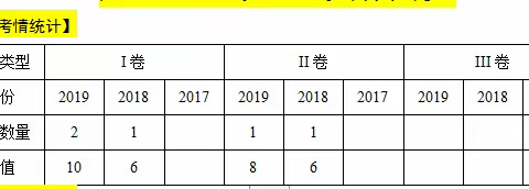 每天一看    高考综合题真题系列之  影响意义作用类