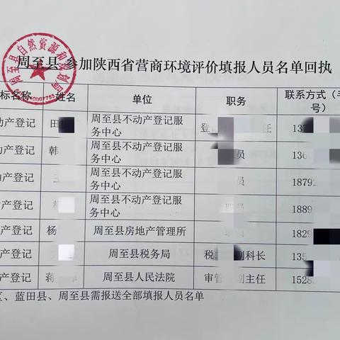 不忘初心争一流，全力以赴迎省评——周至县不动产登记服务中心“迎省评”工作纪实