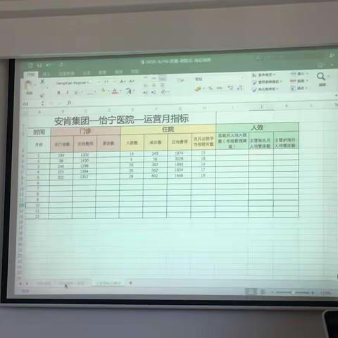 杨总安肯医疗