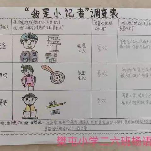 职业调查之“我是小记者”——樊屯小学二年级语文特色作业