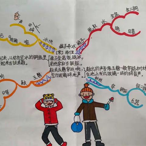 我作业我快乐—《稚子弄冰》