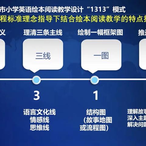 【名师工作室】线上有约，云端共研—开封市集英小学英语名师工作室开展线上教研活动