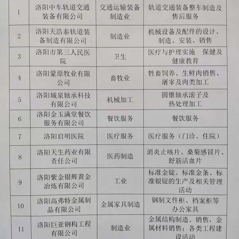 区长质量奖初选结果公示