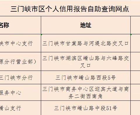 好消息！          三门峡市区以下几个机构可以自助查询个人信用报告