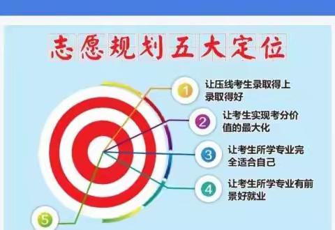 山东2021高考年普通类常规批第1次投档最高、最低投档分、位次对照表