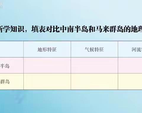 第七章第一节东南亚微课(二)