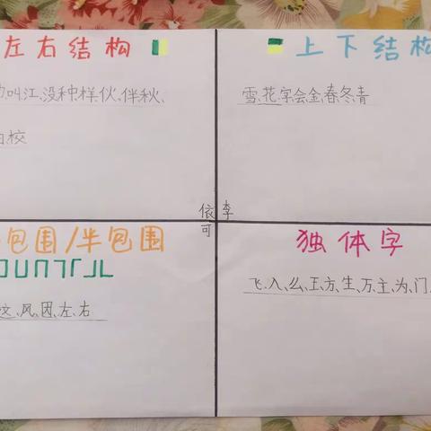 探究汉字世界  居家快乐学习           ——南校一年级组