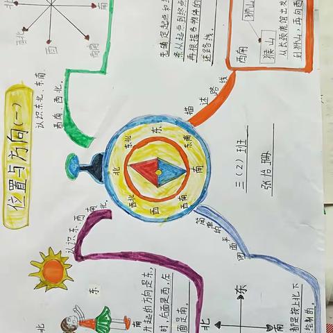 感受数学思维之美——半壁店小学三年级数学思维导图篇