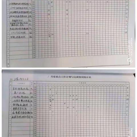 彰武信号车间么荒工区周总结第一期（1.4——1.7）
