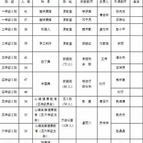 “情暖童心·相伴成长”2022年开州区流动少年宫送课到紫水乡中心小学