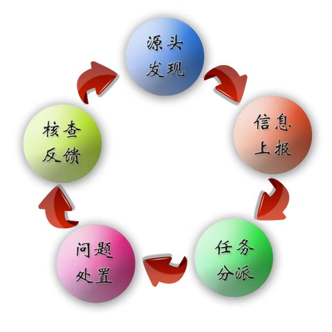 巴林左旗东城街道： 凝聚基层共治力量 推进网格治理体系