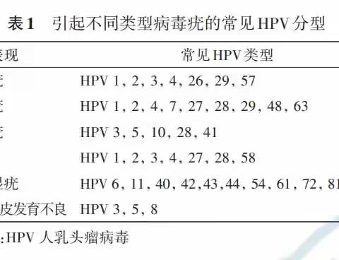 病毒疣反反复复怎么办？厘清病因、正确诊断、选对治疗治疗真的很重要！