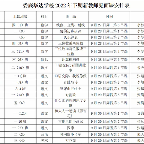 凝“新”聚力，共谱“华”章——记娄底华达学校2022年下学期新教师见面课活动