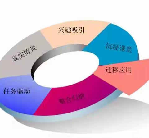 创新教学方式，提升学练效果——百花小学体育教师线上学习《“双减”背景下，教师信息技术与学科融合创新能力提升》