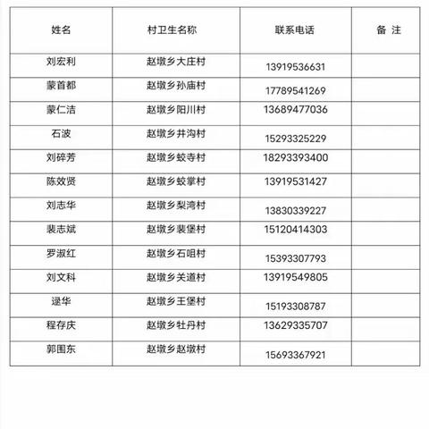 赵墩乡卫生院及村卫生室开展高血压、糖尿病门诊报销公告