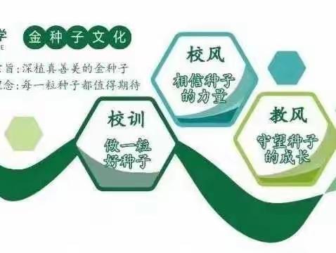 【大田县第三实验小学】音在指间，随音而动——葫芦丝兴趣小组