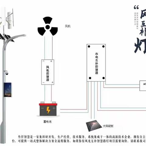 一体化太阳能路灯与市电路灯的对比区别有哪些？