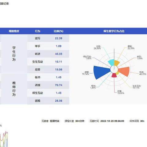 智能引领 融合创新——徐州市奎园小学语文组线上评课活动