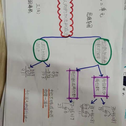 三4班优秀思维导图欣赏