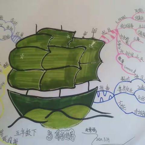 “与名著有约”思维导图—实验小学五年级二班