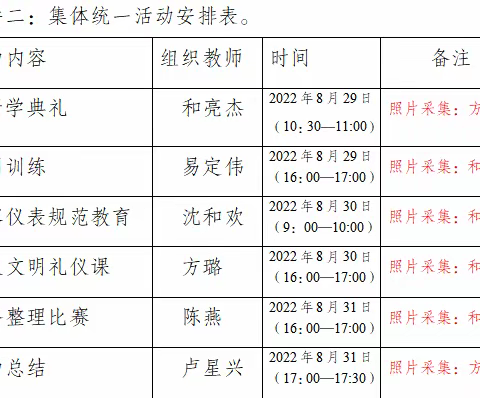 马关县南捞乡塘房小学2022年秋季学期学生入学行为习惯养成及素质提升