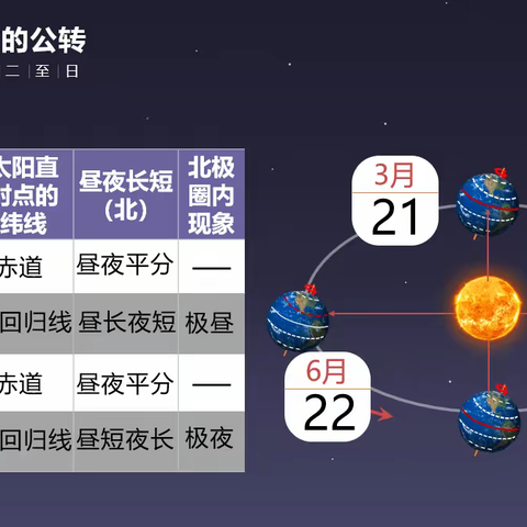 聚焦“双减”展素养，巧手善思助提效——记嘉积二中初一地理创意作业展示