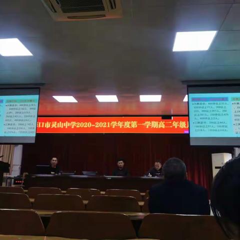 海口市灵山中学高二年级2020年12月份英语月考分析会