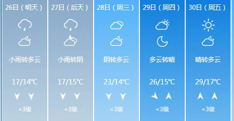 路桥公司涉铁项目部日报