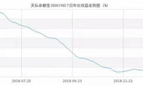 比余额宝更好的理财方式竟然是……