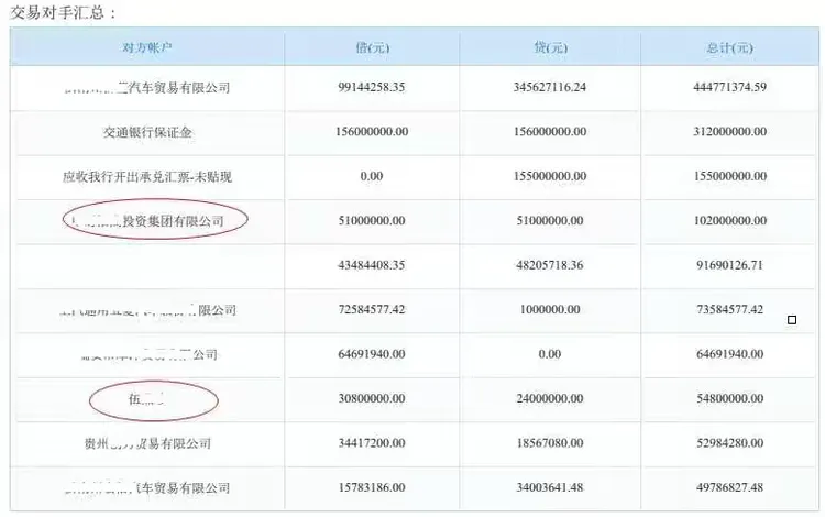 账户资金流向监控案例分享
