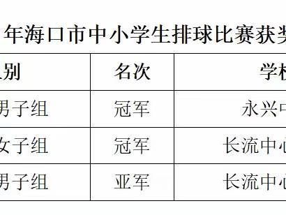 祝贺！秀英区在市中小学生排球比赛中再获佳绩