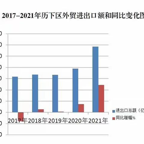 历下外贸破百亿，对外开放谱新篇