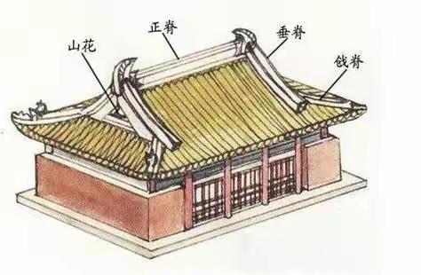 跟着顾老师游学山西 － 在晋北看古建