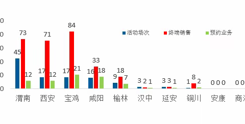 城市商圈“线上特卖会”首战告捷