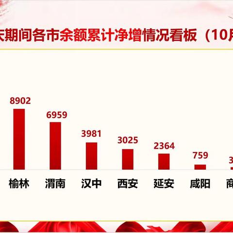 “喜迎国庆 福运“邮”我”全省邮政金融“国庆爆点”活动专辑（第二期）