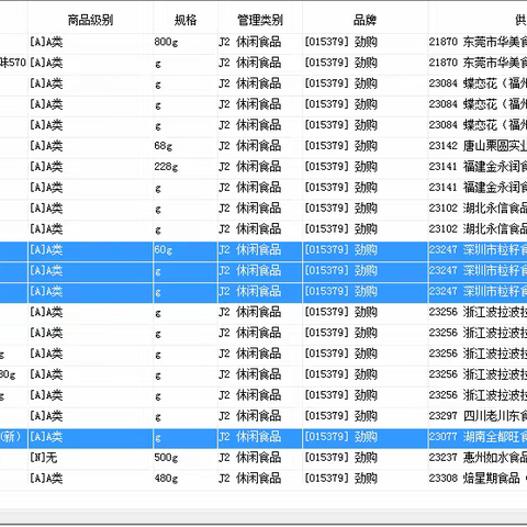 家盛时代店休闲、百货自有品牌陈列