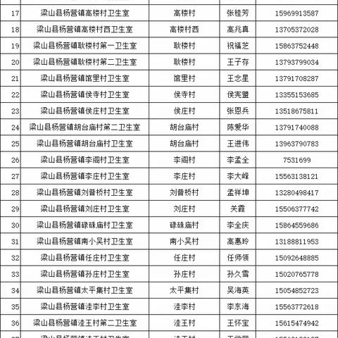 梁山县杨营镇免费检测血氧饱和度机构名单