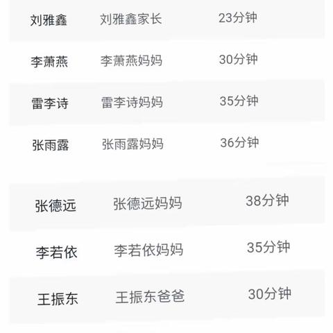 柳屯一中四年级数学第二周网课总结