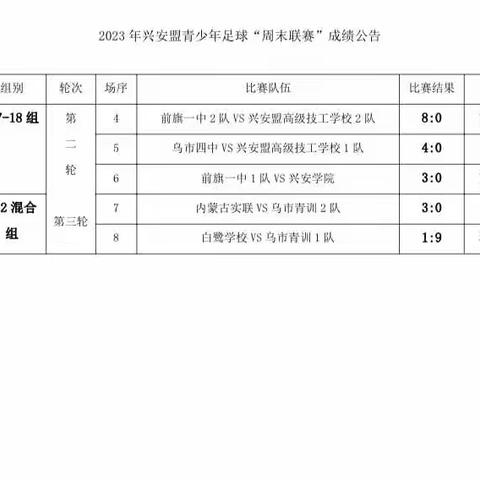 2023年兴安盟青少年男子足球“周末联赛”赛况