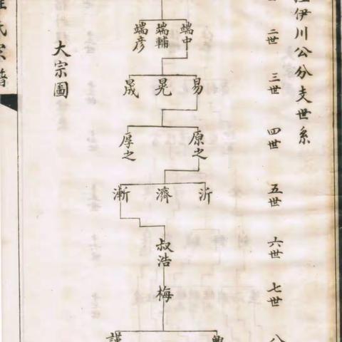 二程世系图（一）