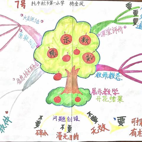 学非探其花，要自拔其根——温宿县教育系统暑期“展示教学”业务培训