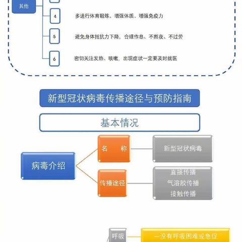 新型冠状病毒传播与预防指南