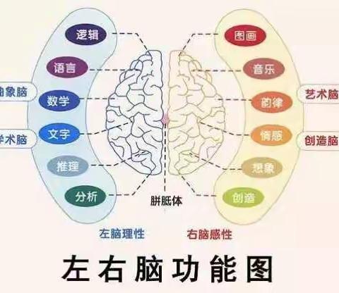 暑期，您到孩子是否在玩手机或是看电视……