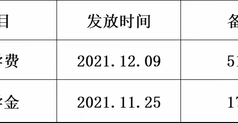 【20动漫2班】2021秋季免学费、助学金公示