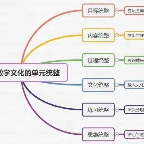 小学数学大单元教学实例—《体积和体积单位》