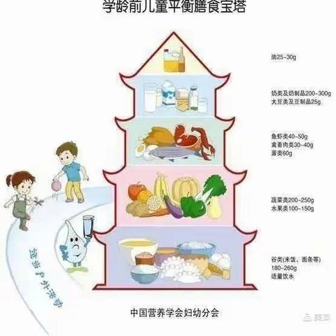 美好“食”光，因“味”有你——碱滩镇太平幼儿园第七周餐点