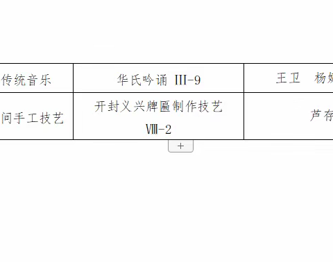 开封市顺河回族区文化和旅游局关于公示第五批市级非物质文化遗产代表性传承人拟推荐人选的公告