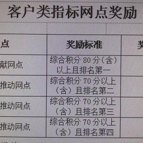 零售业务客户类指标冲刺方案